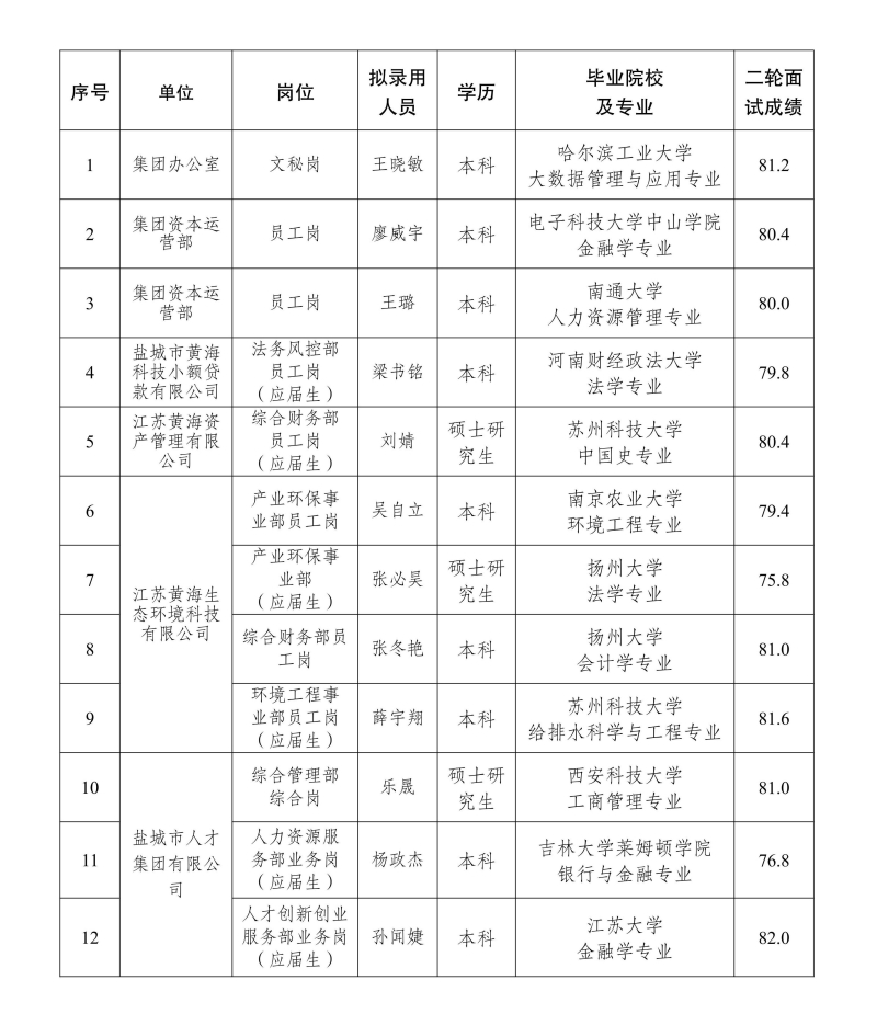 亚洲色吧
拟录用人员公示-社会招聘20251218(1)_01(1).jpg