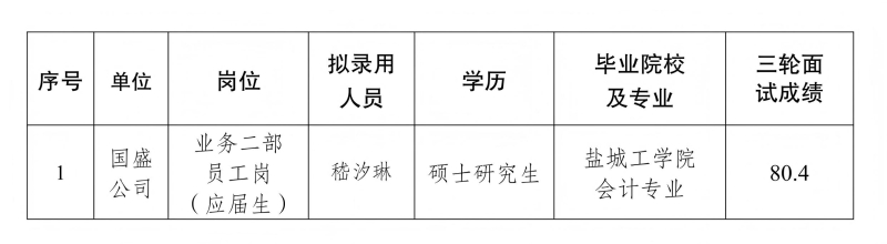 亚洲色吧
拟录用人员补充公示-社会招聘20251230(1)_01.jpg